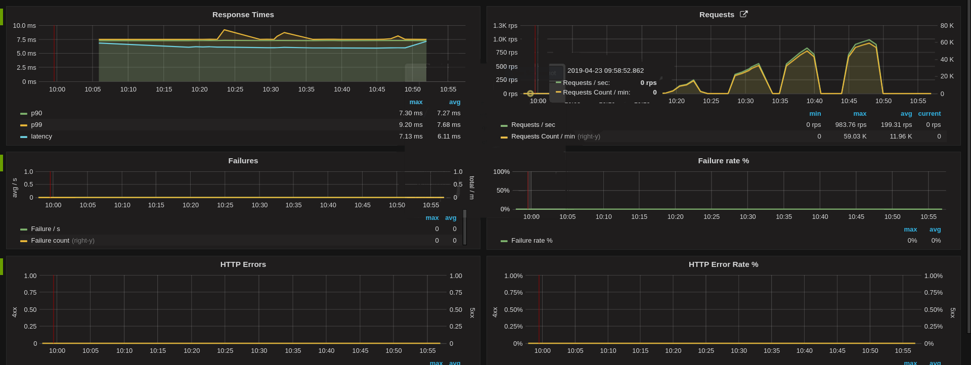 skipper backends dashboard