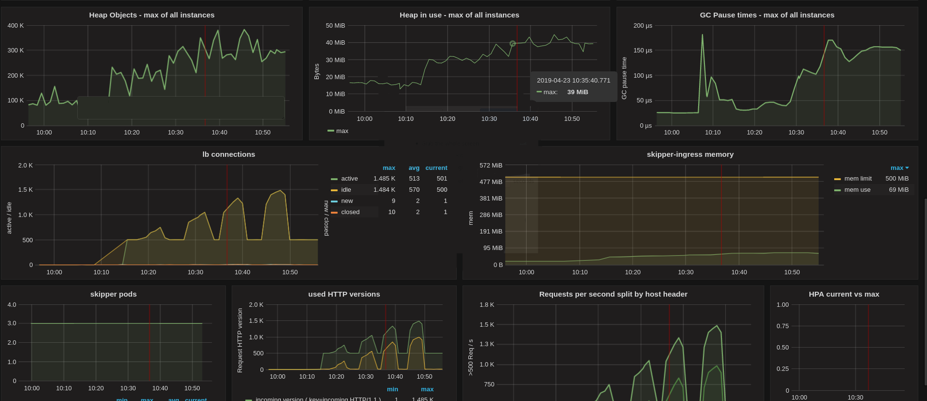 skipper operations dashboard 2